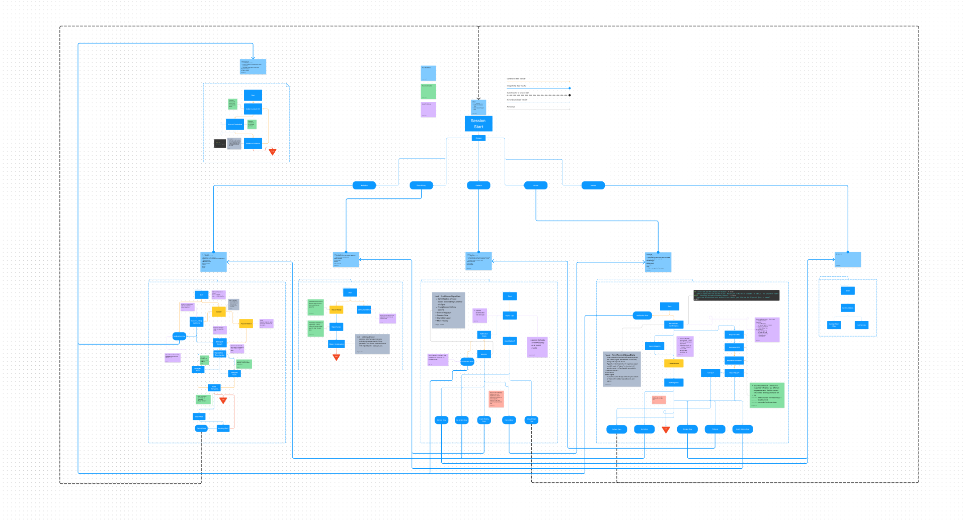 RapidIVR — Customer Response System